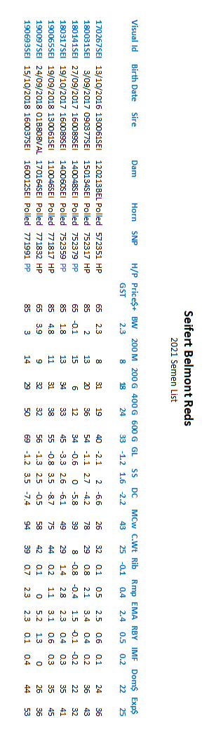 2021 semen list